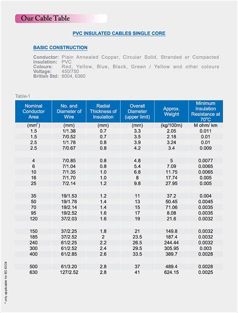 medium voltage cable sizing calculator